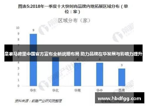 皇家马德里中国官方宣布全新战略布局 助力品牌在华发展与影响力提升